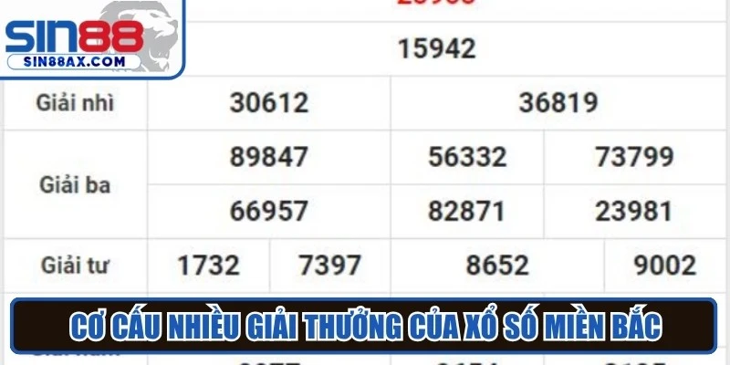 Cơ cấu nhiều giải thưởng của xổ số miền Bắc